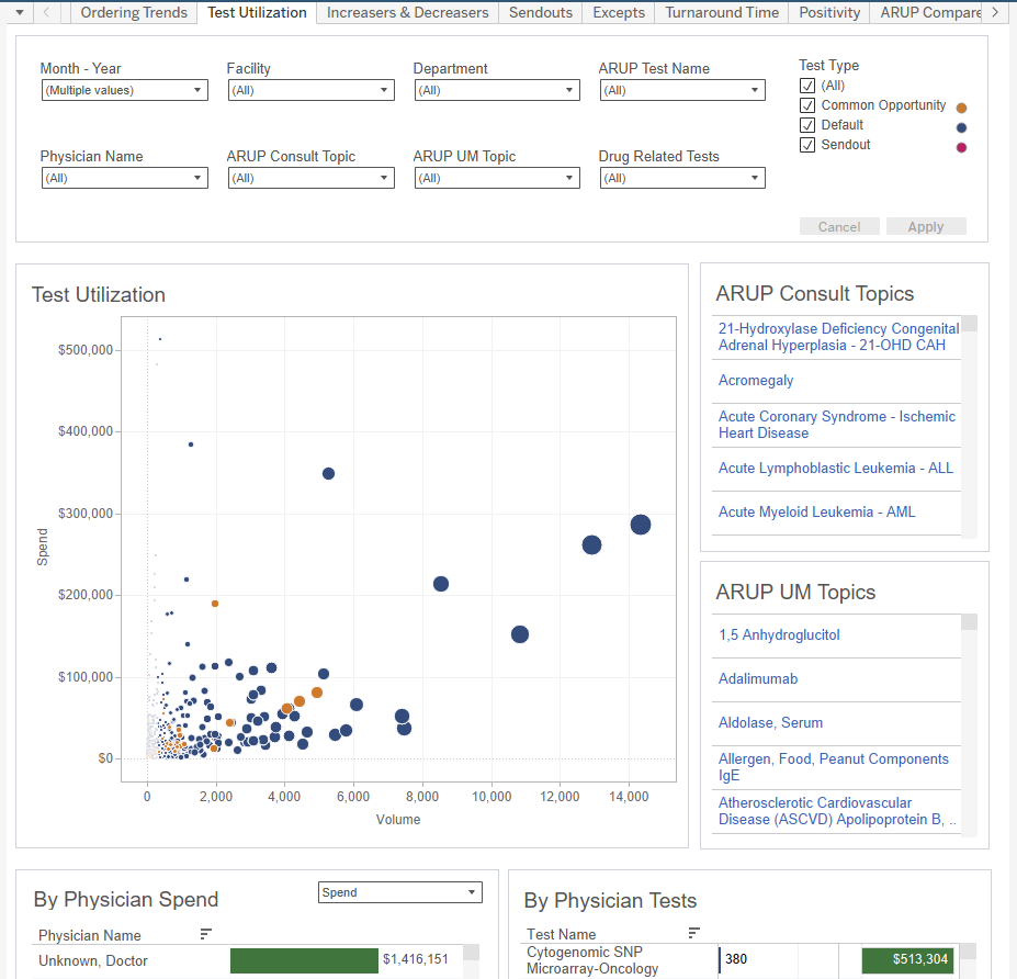 AHAS_ADxSendoutDashboard_OrderingTrendsScreenshot
